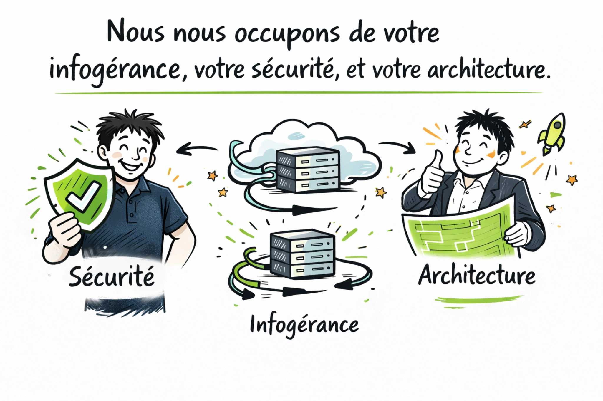 Présentation des services informatiques