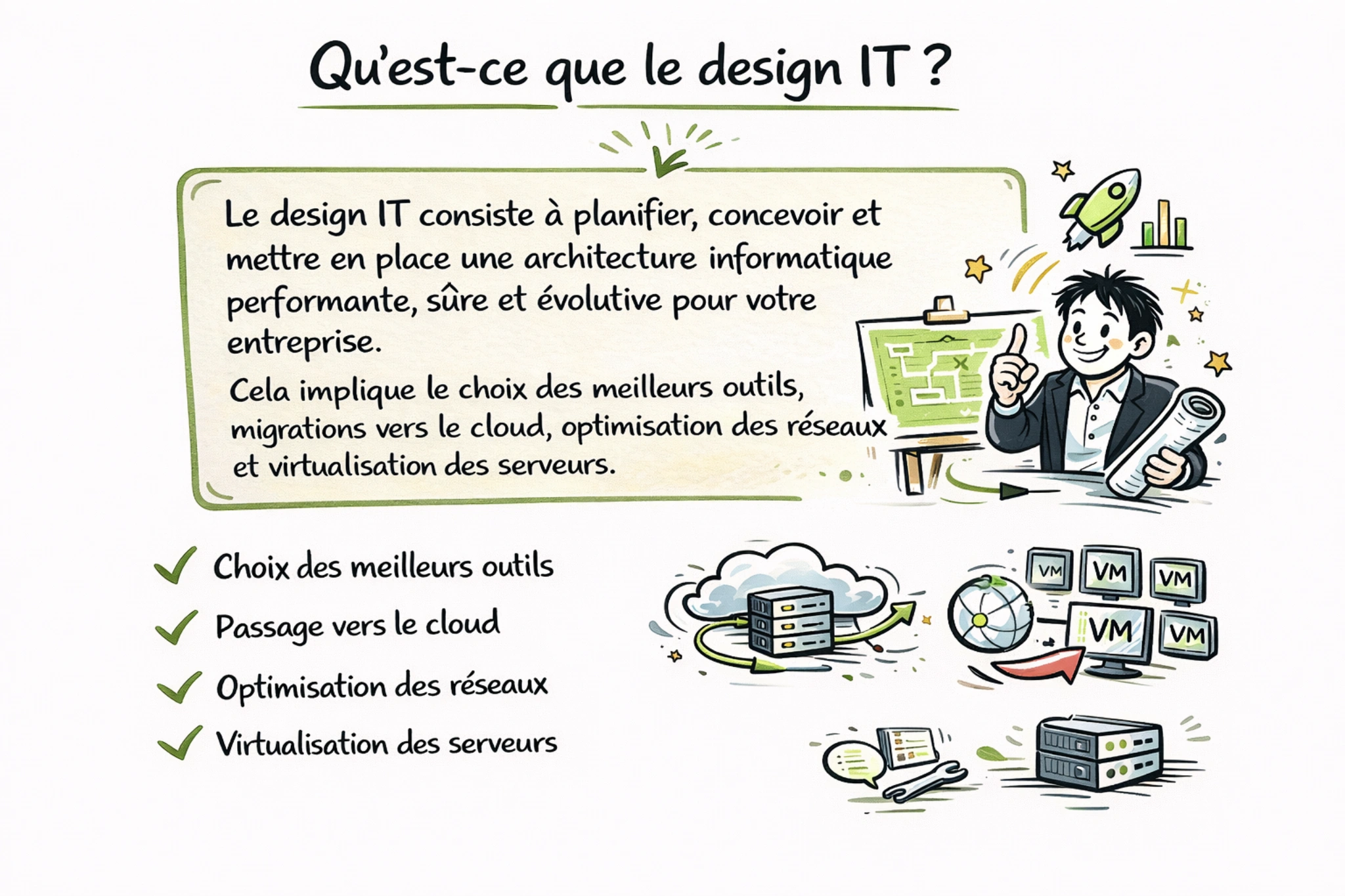 Explication textuelle du design IT
